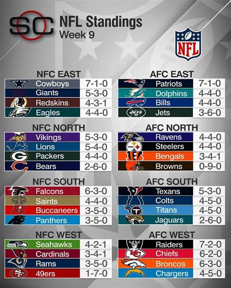 nfl national conference standings|nfl standings printable version.